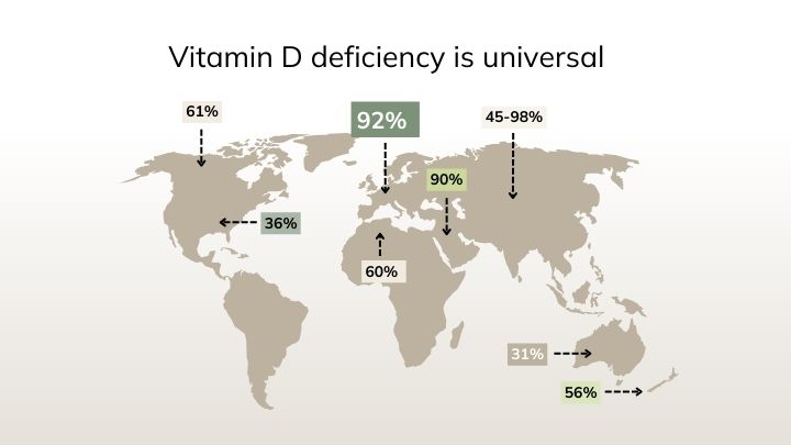 vitamin d deficiency worldwide