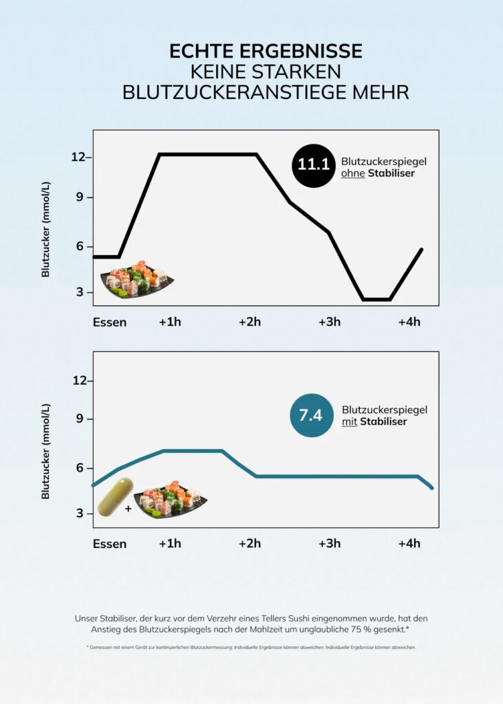 Weiße Maulbeere Wirkung: Stabiliser nach Sushi