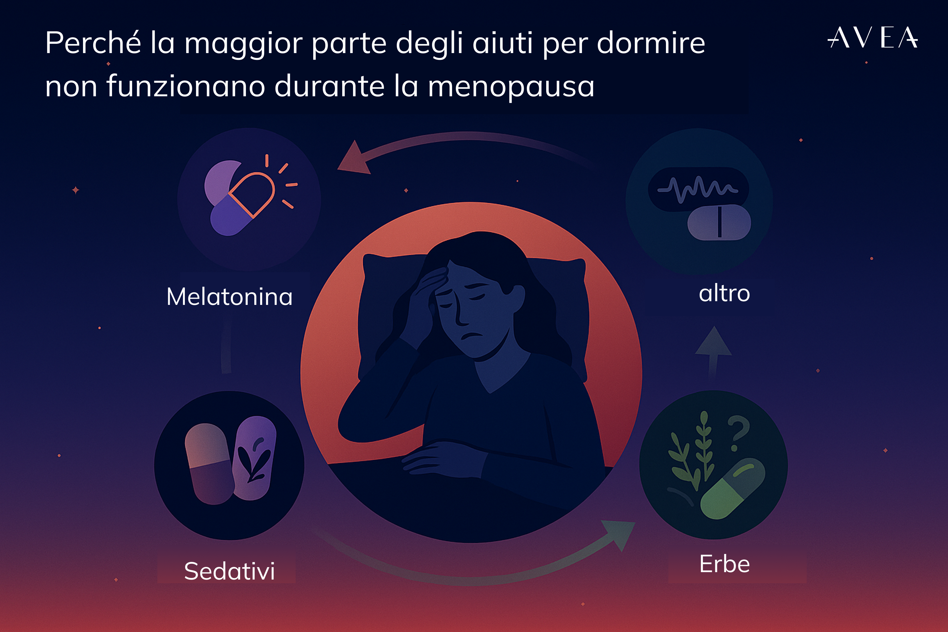 Perché i classici aiuti per dormire non funzionano