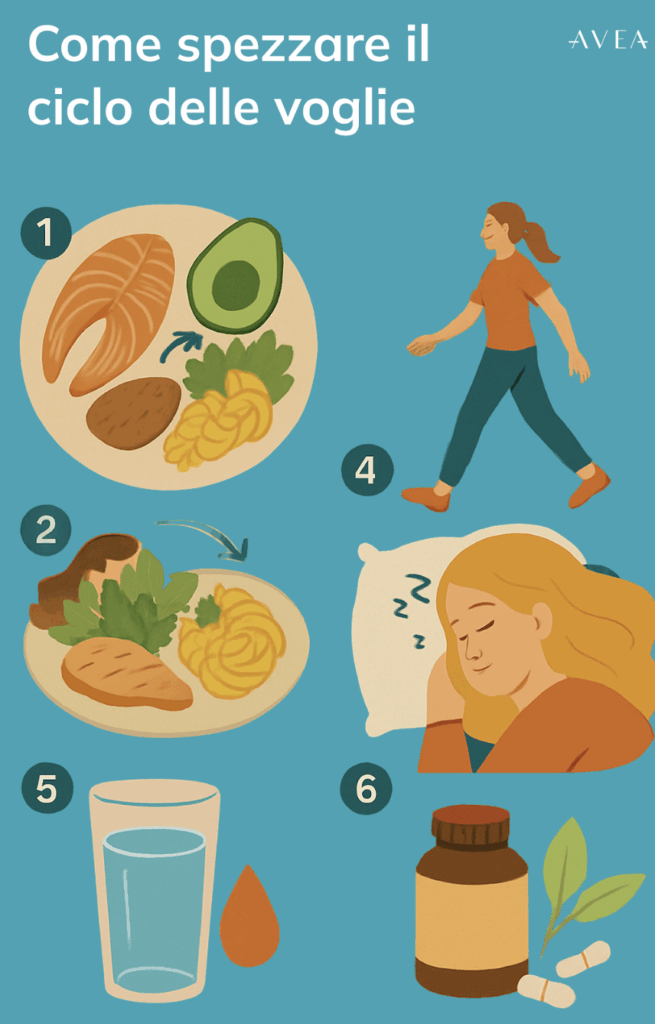 come spezzare il ciclo delle voglie
