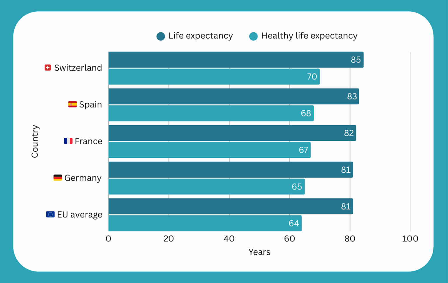 The Future of Aging: Why Longevity Is About Healthspan, Not Just Lifespan