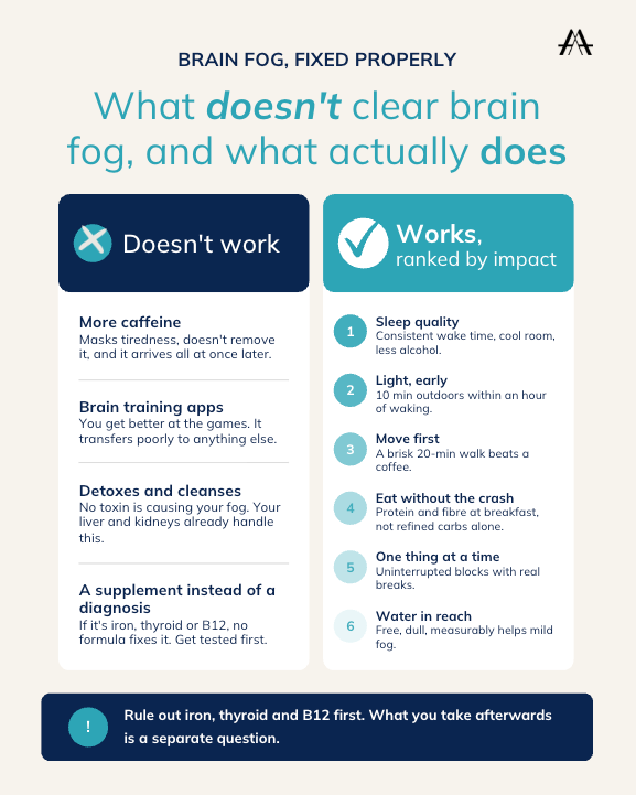 What Is Brain Fog, and How to Sharpen Your Focus and Memory