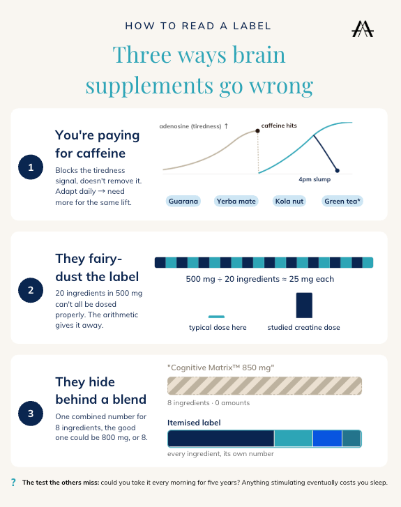 Nootropics and Brain Supplements: What They Are, and How Zero-Stimulant AVEA MindSpan™ Works Differently