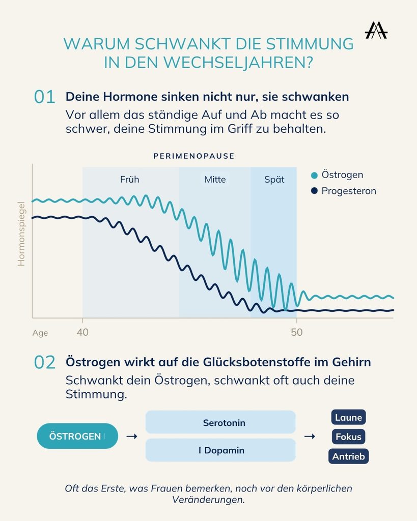 Stimmungsschwankungen in den Wechseljahren: warum sie entstehen und was hilft - AVEA MenoSpan