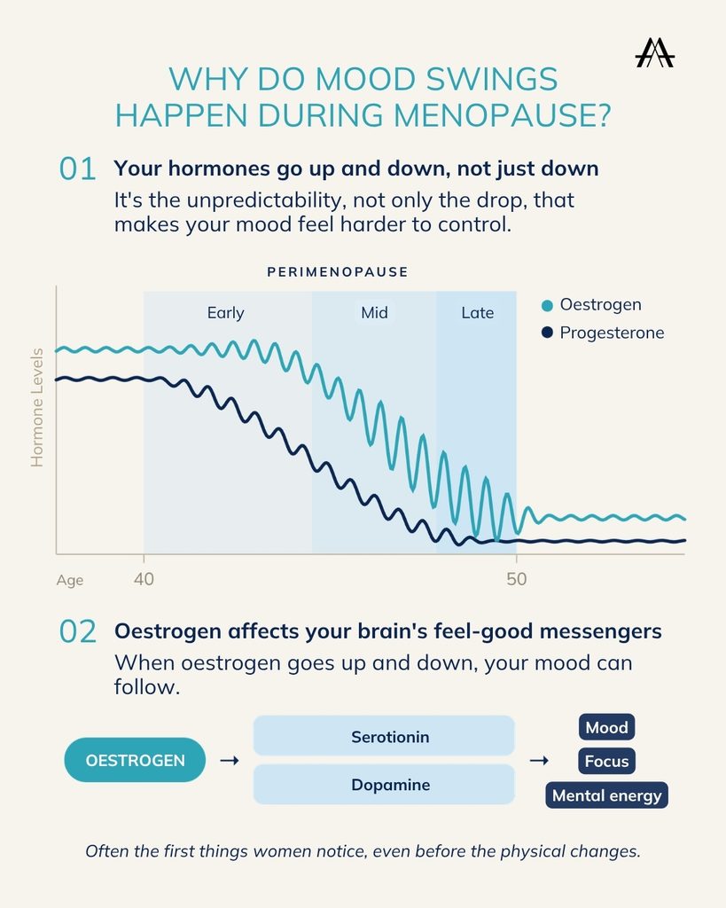 Menopause mood swings: why they happen and what helps - AVEA MenoSpan