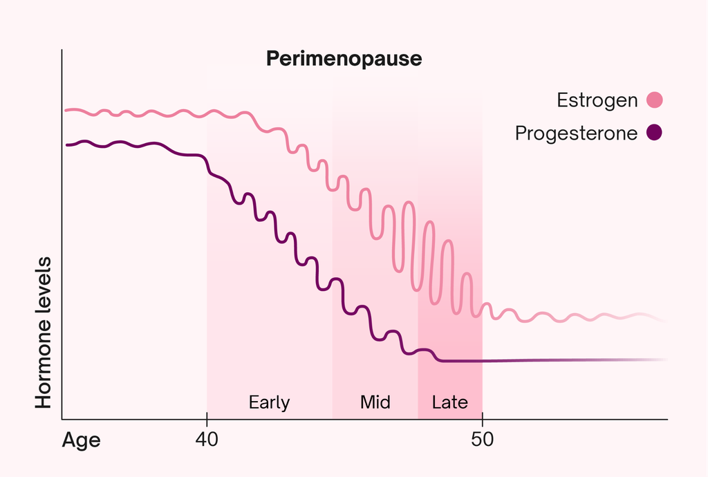 Menopause mood swings: why they happen and what helps - AVEA MenoSpan